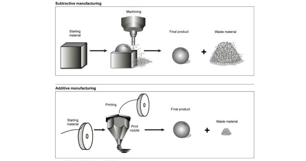 kha nang han che rac thai cua cong nghe in 3d 